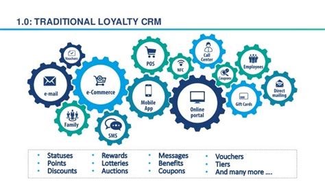 chanel crm strategy